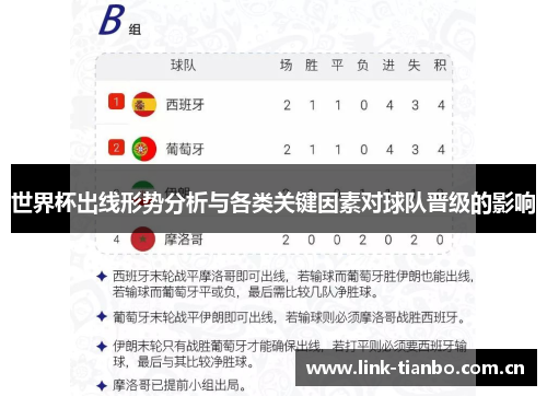 世界杯出线形势分析与各类关键因素对球队晋级的影响